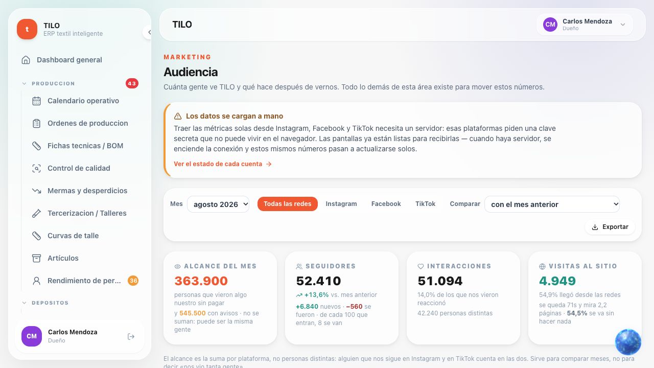 Audiencia y marketing