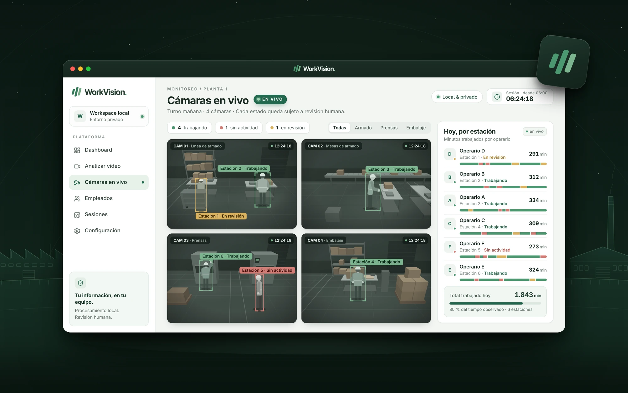 WorkVision: cámaras en vivo con la actividad de cada estación