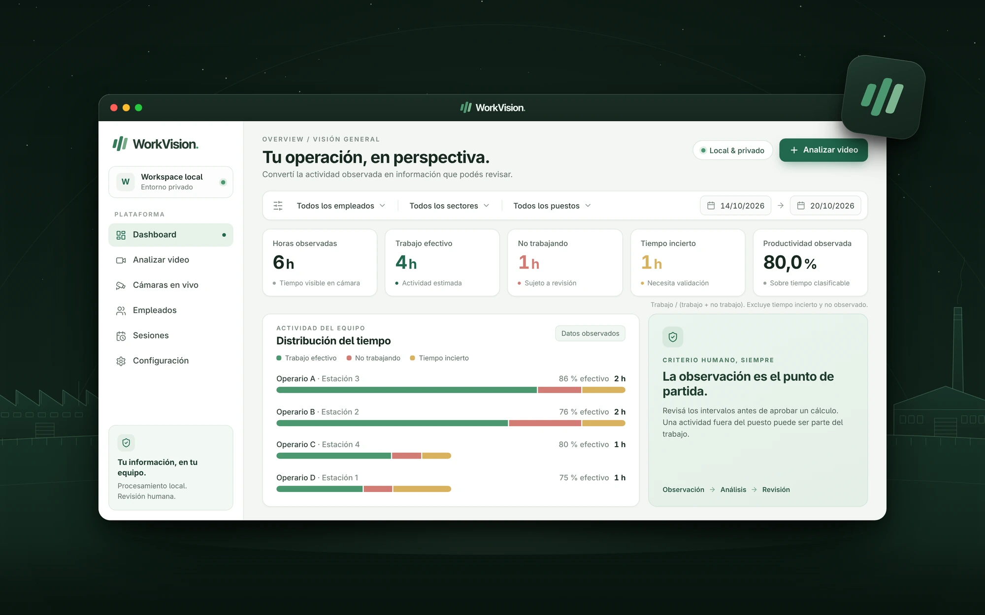 WorkVision: tablero, tu operación en perspectiva